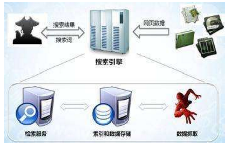 忻州市网站建设,忻州市外贸网站制作,忻州市外贸网站建设,忻州市网络公司,子域名和子目录哪个更适合SEO搜索引擎优化