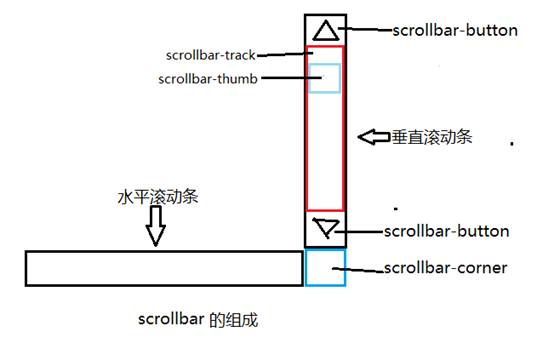 忻州市网站建设,忻州市外贸网站制作,忻州市外贸网站建设,忻州市网络公司,深圳网站建设教你如何自定义滚动条样式或者隐藏