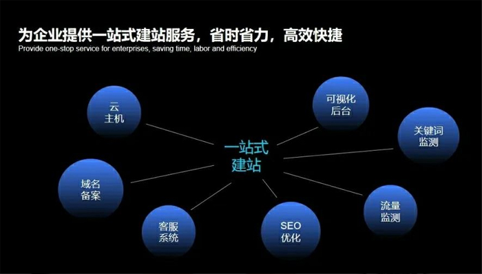 忻州市网站建设,忻州市外贸网站制作,忻州市外贸网站建设,忻州市网络公司,深圳网站建设安全问题有哪些？怎么解决？