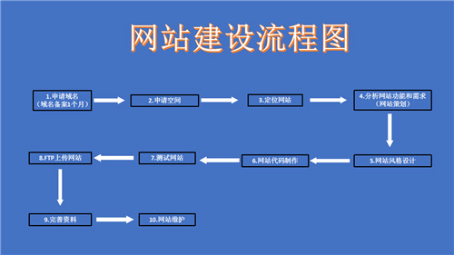 忻州市网站建设,忻州市外贸网站制作,忻州市外贸网站建设,忻州市网络公司,深圳网站建设的流程。